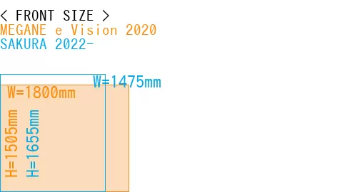 #MEGANE e Vision 2020 + SAKURA 2022-